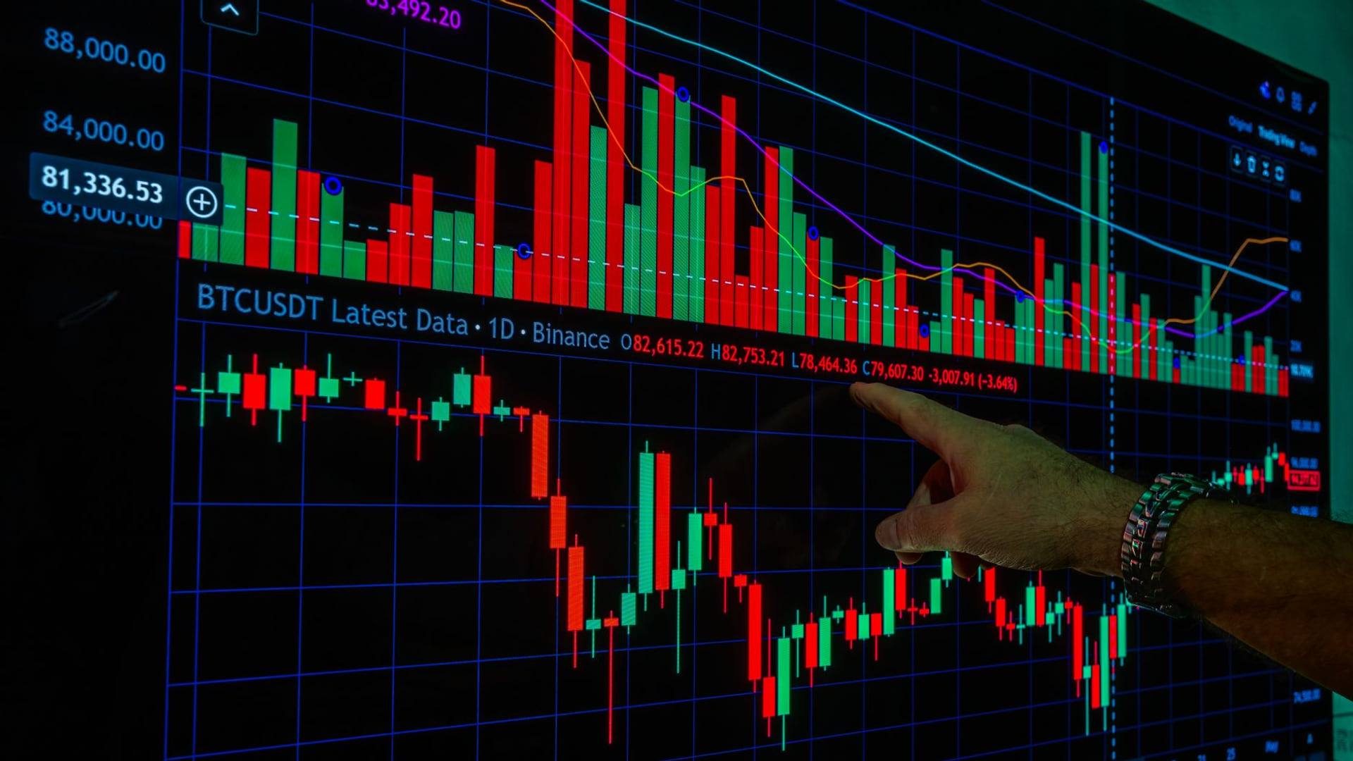 Une personne consultant des graphiques d'évolution des prix et un tableau de suivi budgétaire sur une table de travail